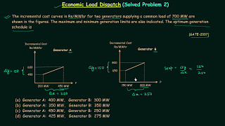 Economic Load Dispatch (Solved Problem 2)