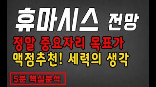 휴마시스 세력의 목표가를 알자! 바닥에서 어디까지 상승할까? 휴마시스 종목분석