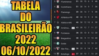 TABELA DO BRASILEIRÃO 2022 - CLASSIFICAÇÃO DO BRASILEIRÃO 2022 - TABELA DO BRASILEIRÃO 2022 HOJE