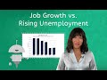 Job Growth vs. Rising Unemployment - Economics for Teens!