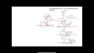 Lecture_16B: Circuit Problem: Convolution Integral