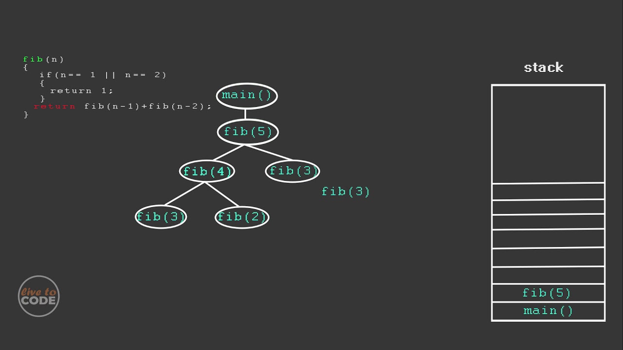 How Recursion Works? - Explained With Animation. - YouTube