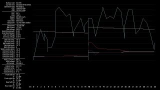 [dev] SD card log visualizer (alpha) | evDash 2.1.0 master (old eNiroDashoard)