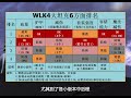 【wlk职业简介】第10期——英雄职业dk职业指南！