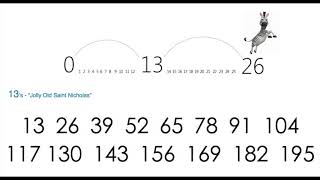Math Skip Counting Squares Cubes