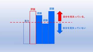 田村耕太郎の名言：成功する人の共通点は、常に自分を見失わないこと  失敗する人の共通点は、自分を見失うことにある。