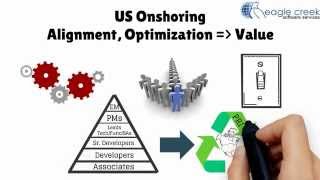 Eagle Creek’s Engagement  Optimization Pyramid