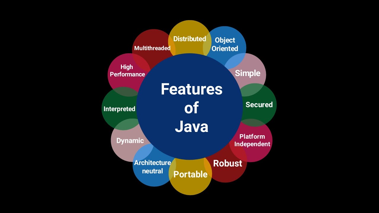 Why Java Is Named As Java At Kristen Mcdonald Blog