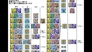 クリストロンの動かし方を徹底解説