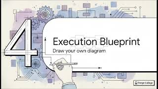 Bytecode Execution Patterns — Forge College