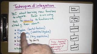 Integration by parts (Calc 2; Lecture 13; Spring 25)