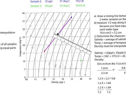 Tsdiagramexamplewalkthrough Youtube