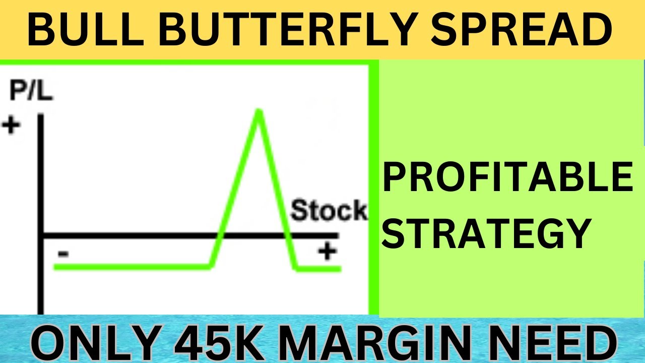 Long Call Butterfly Spread - YouTube