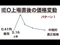 coincheck（コインチェック）ieo第二弾！financieトークン！3月16日上場！〜中期的な適正価格は？