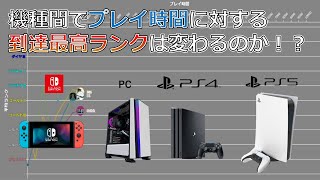 【APEX】プレイ機種ごとにプレイ時間に対する到達最高ランクに差が出るか調べてみた