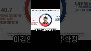 이강인 현재 심리상태 분석(100%주의)