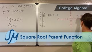 Square Root Parent Function
