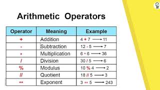 #8 Python Operators | Arithmetic Operators | Learn Python for Data Science