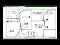 27 （プレス加工）打抜きにおけるバリ発生主要2パターンのメカニズム 27 press work the two main patterns of burr occurring.