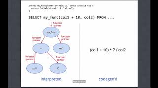 2013 LLVM Developers’ Meeting: “Building a Modern Database with LLVM”