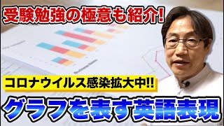 【医系英単語解説9】グラフを表す英語表現