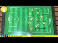 Coudet | Racing de Avellaneda ( Táctica y sistema de juego )