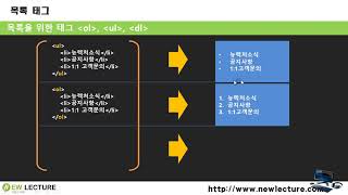 프론트엔드, 백엔드 개발자를 위한 HTML5, CSS3 강의 18강 - 콘텐츠의 블록 작성하기 #1