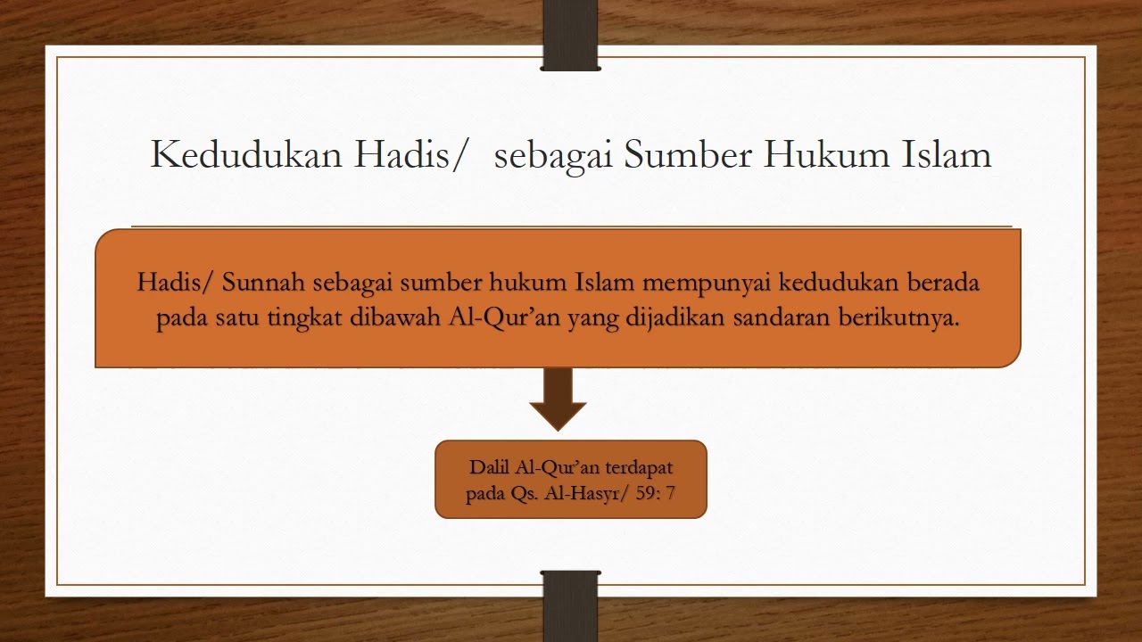 Materi PAI & BP Kelas X Al Qur’an Dan Hadis Adalah Pedoman Hidupku ...