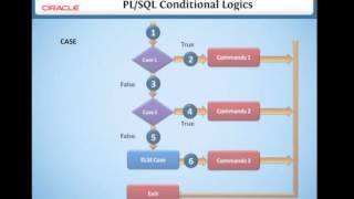 9 6 PLSQL Conditional logics