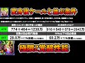 【ドッカンバトル】lr超2カリフラ＆超2ケール極限z覚醒「先行公開」来た！がっかり極限？「最強」返り咲きならず・・・詳しく性能解説！縛りがキツイが強いけどガシャは引くな！