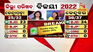 ବିରୋଧୀ ଅଣ୍ଡା ମାରିଲେ ଭୋଟର ଜବାବ୍‌ ଦେଇ ମୁହଁ ବନ୍ଦ କରି ଦେଲେ: ବିଜେଡି ମୁଖପାତ୍ର ସୁଲତା ଦେଓ | NandighoshaTV