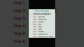 full stack development #html #css #javascript #developer