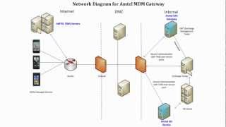 Secure BYOD and Corporate Mobile With Email Gateway
