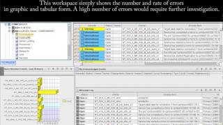 SQL Server Error Log alerts