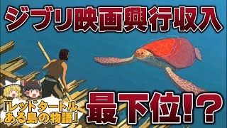 【ゆっくり映画】ジブリで最下位の興行収入映画『レッドタートルある島の物語』