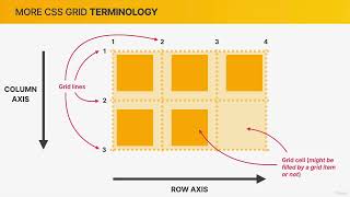 060 A CSS Grid Overview