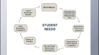 Charlotte Danielson Framework
