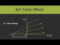 BJT- Early Effect (Base Width Modulation) Explained