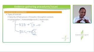 CPA AAA M3 - E-commerce Environments