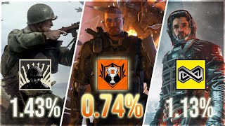 My Quest To Earn Every Call of Duty Platinum - Part 2: BO3/IW/MWR/WWII