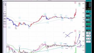 株価が最も上昇しやすいチャートのパターンとは？