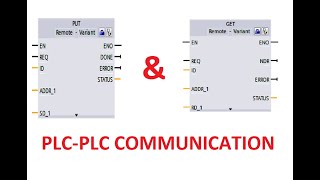 PLC to PLC Communication using S7 Connection PUT & GET Instructions