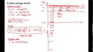 455: H atom energy levels