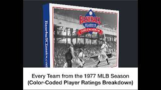 Every Team from the 1977 MLB Season (Color-Coded Breakdown)