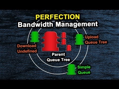 Perfection Bandwidth Management Parent Queue Tree Mikrotik - YouTube