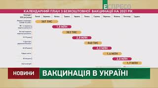 Вакцинація в Україні