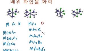 24.4 배위 화합물의 이성질체