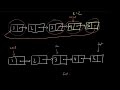 Rotate Linked List (Leetcode 61) | LeetCode Tutorial