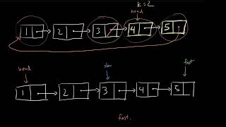 Rotate Linked List (Leetcode 61) | LeetCode Tutorial