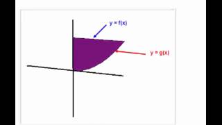 Calculus X 3 Washer Method